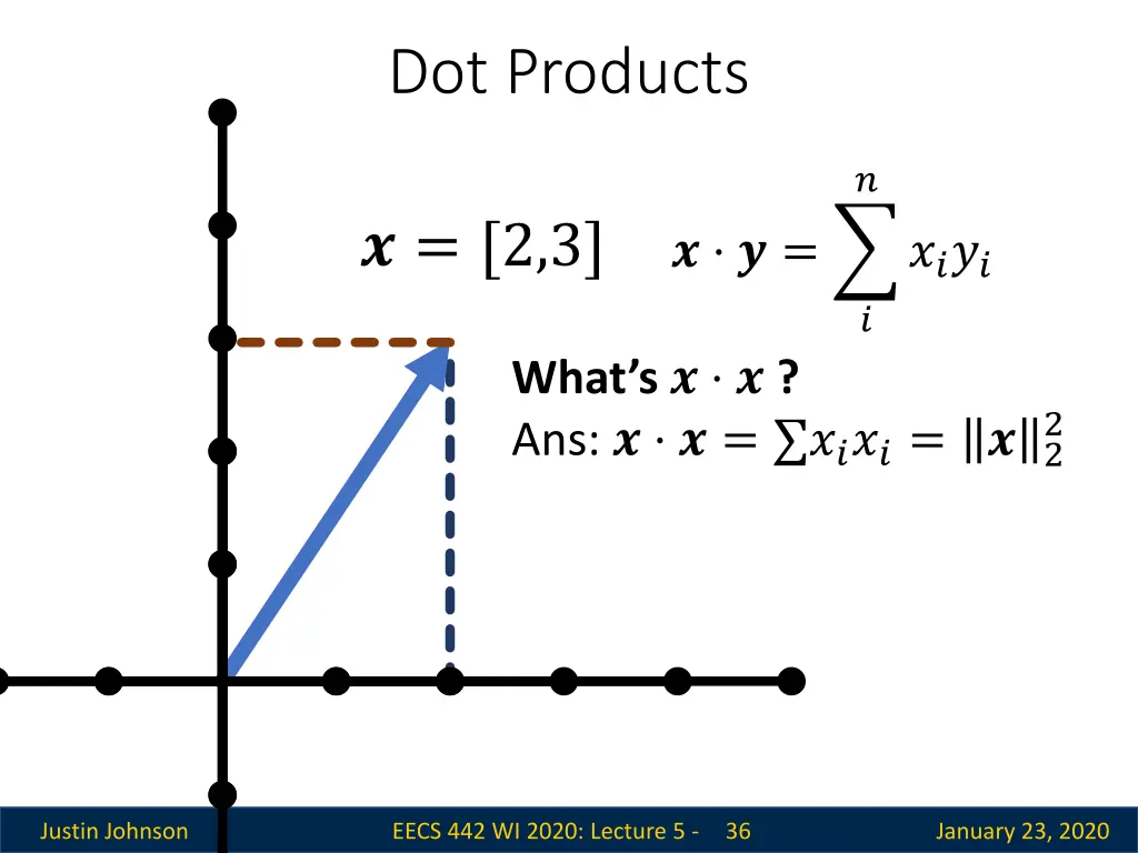 dot products 2