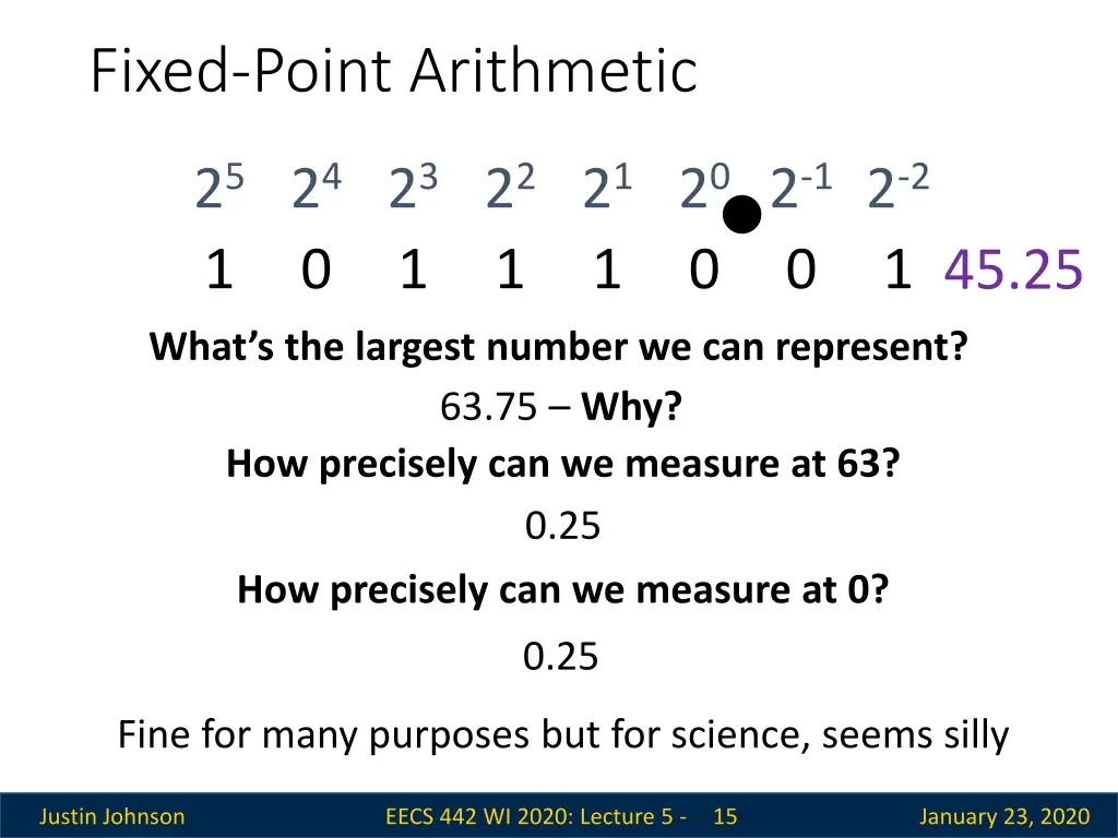fixed point arithmetic