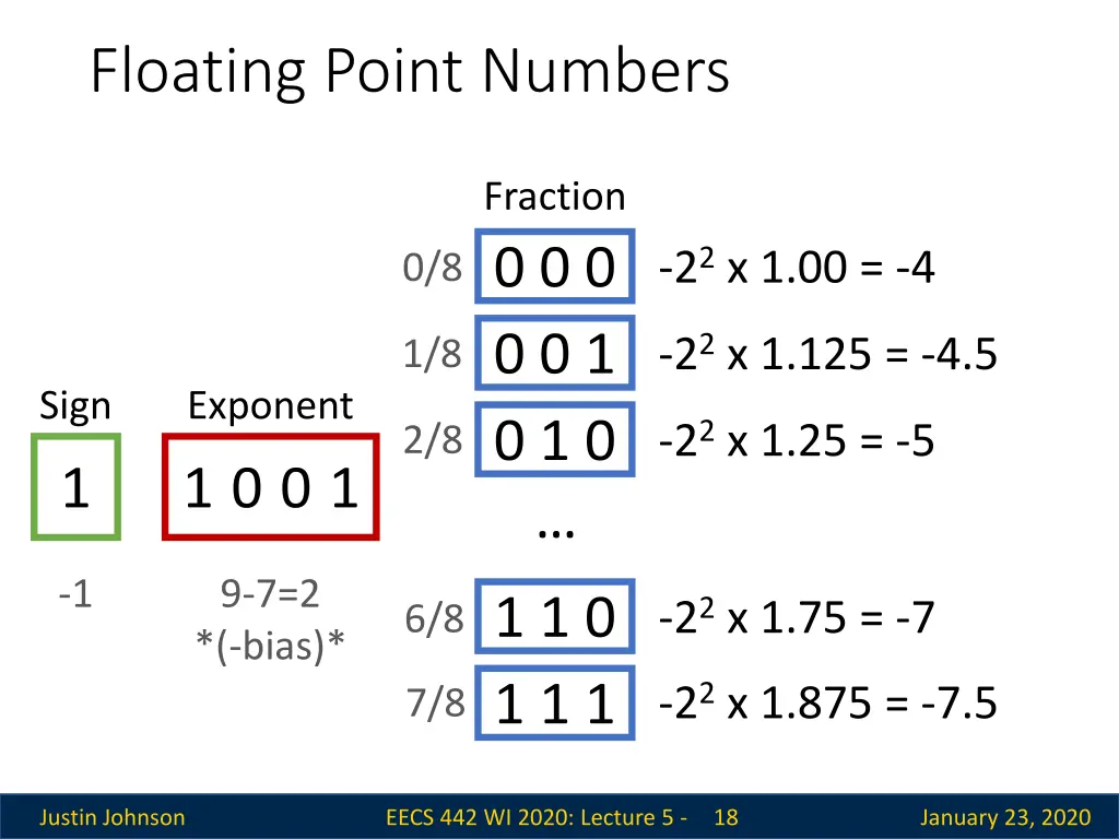 floating point numbers 1