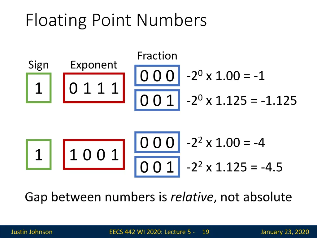 floating point numbers 2