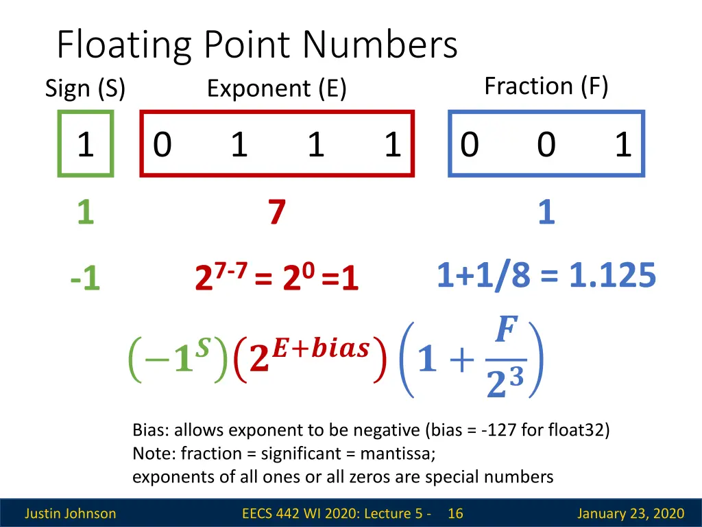 floating point numbers sign s exponent e