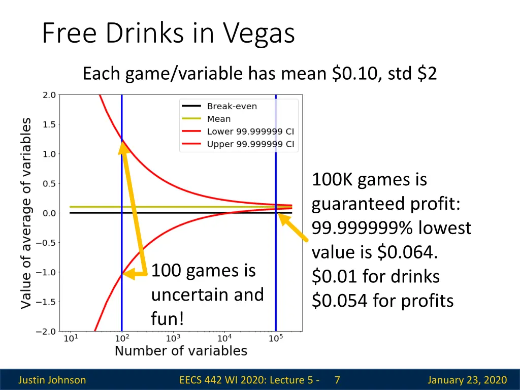 free drinks in vegas