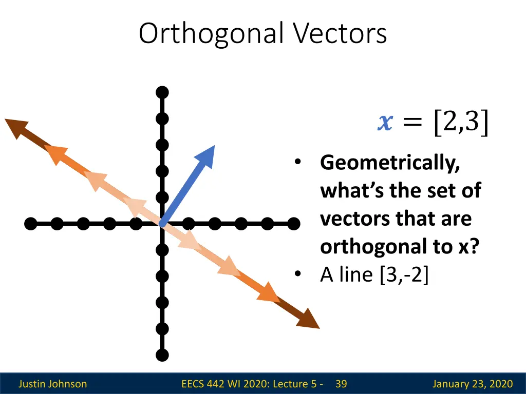 orthogonal vectors