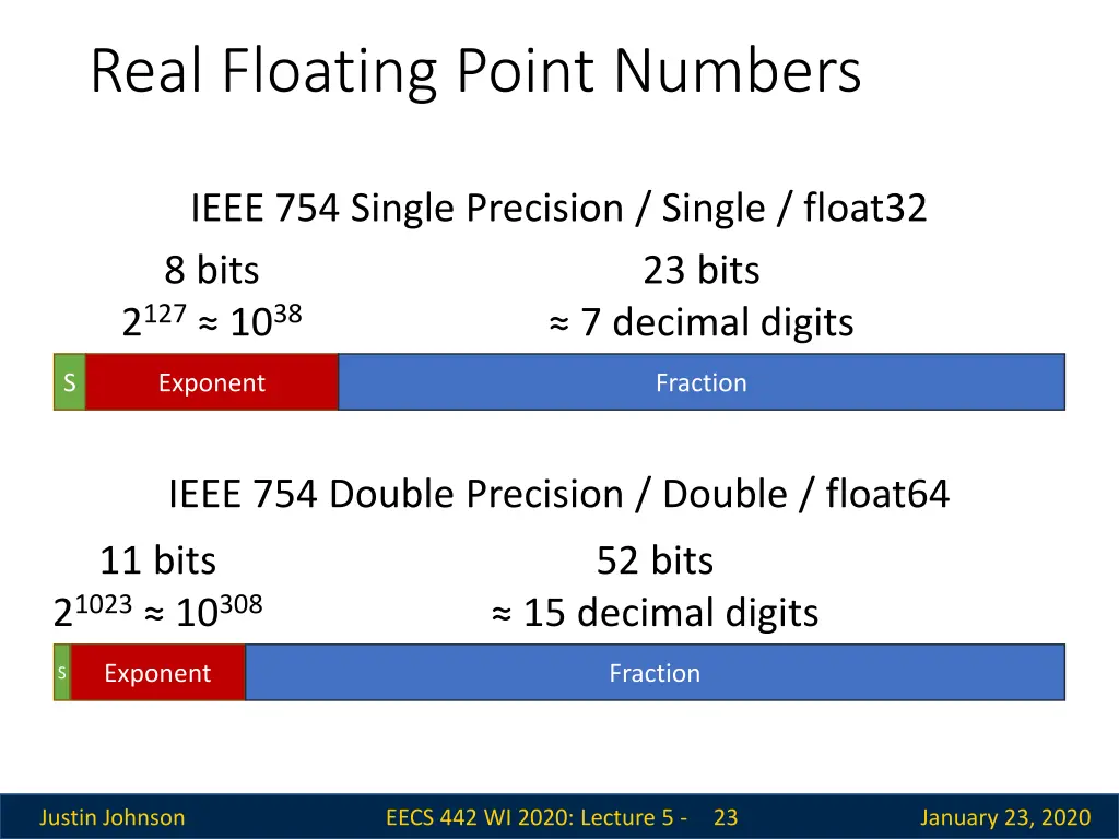 real floating point numbers