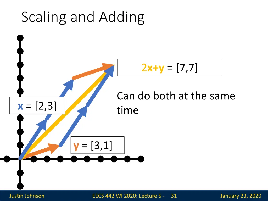 scaling and adding