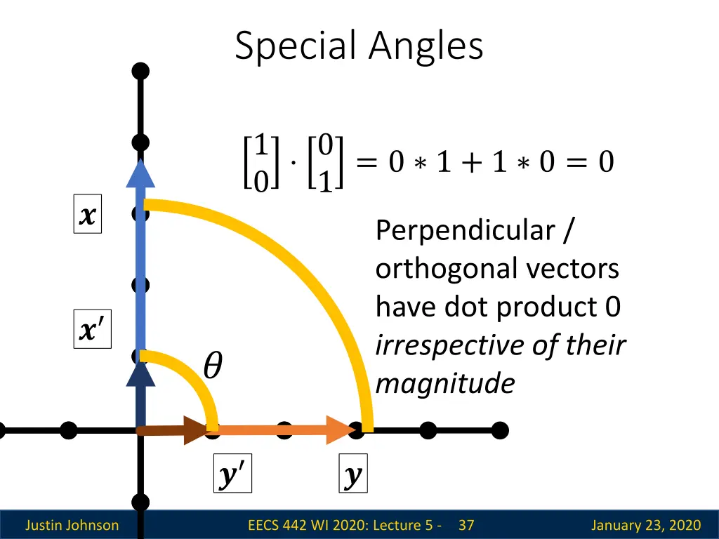 special angles