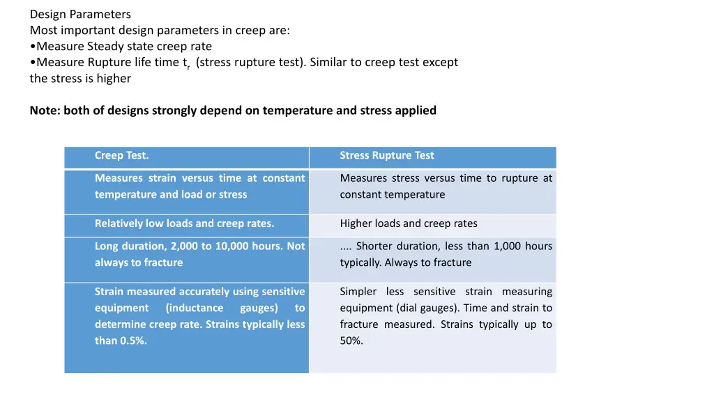 design parameters most important design