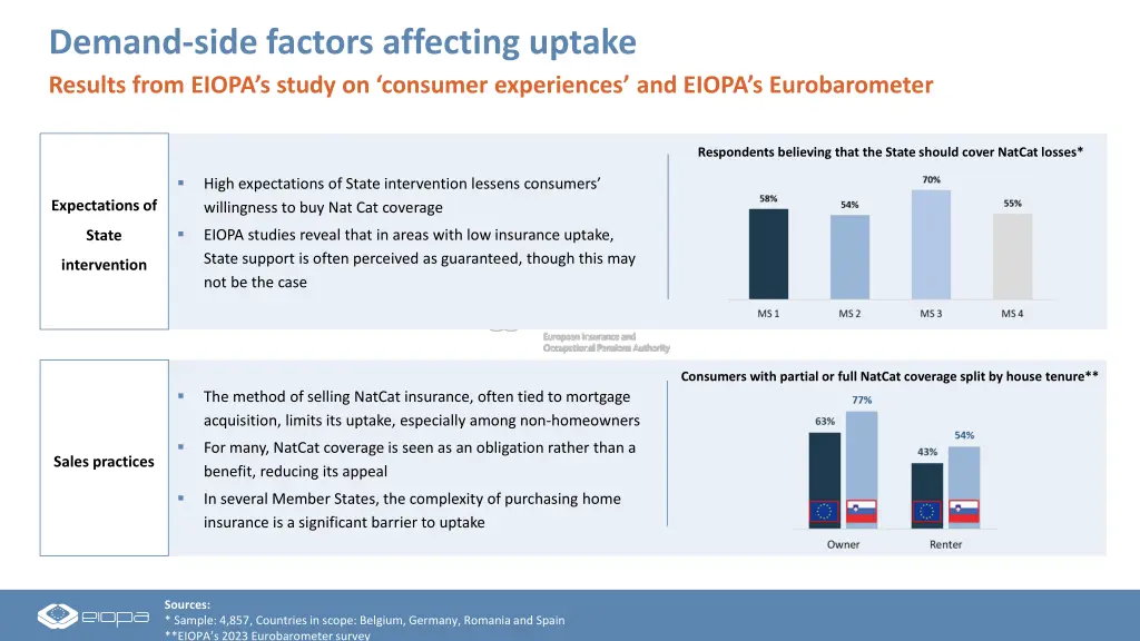 demand side factors affecting uptake results from 2