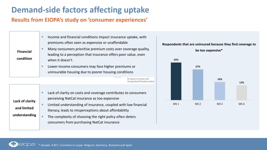demand side factors affecting uptake results from