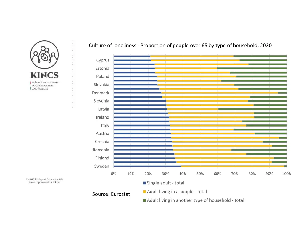 culture of loneliness proportion of people over