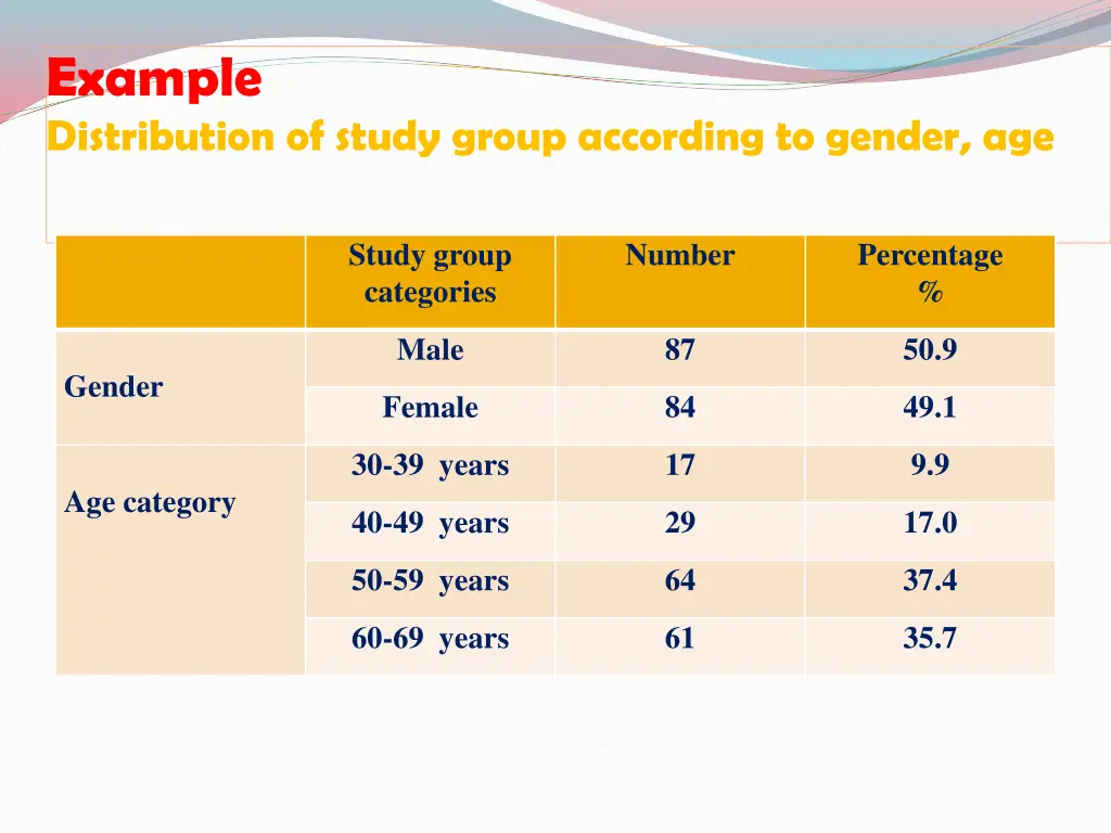 example distribution of study group according