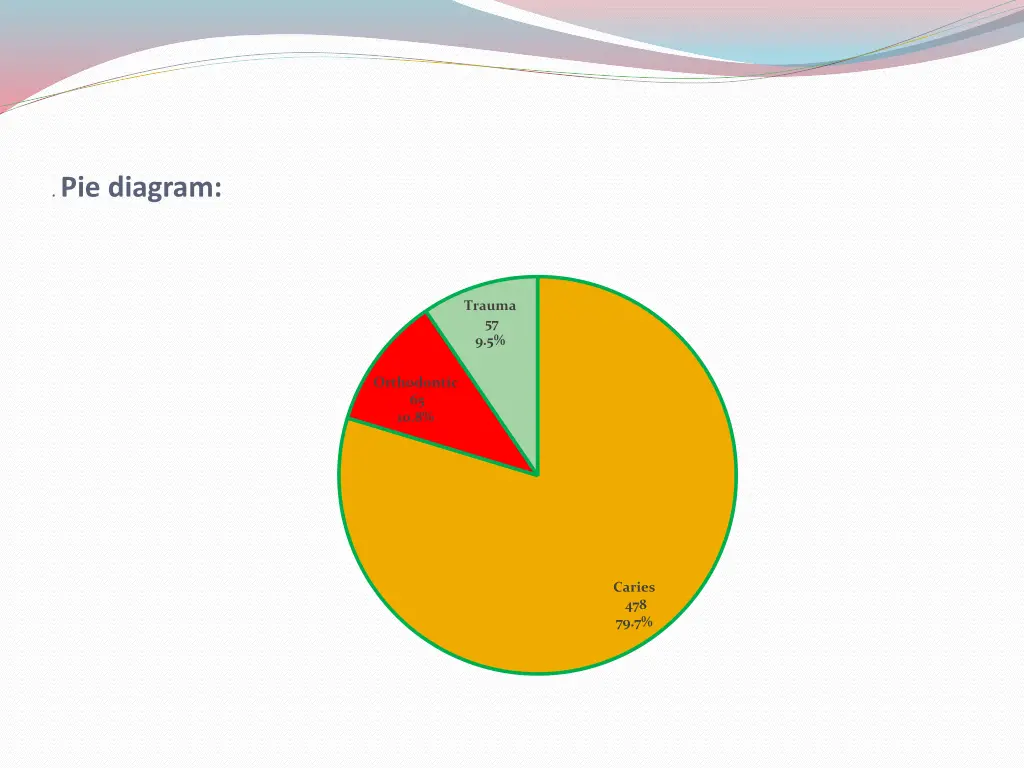 pie diagram