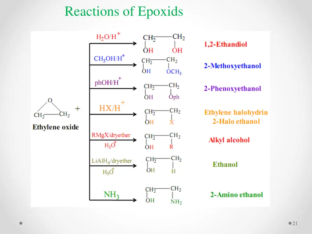 reactions of epoxids 1
