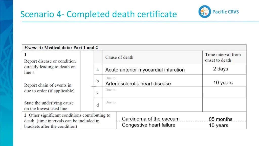 scenario 4 completed death certificate