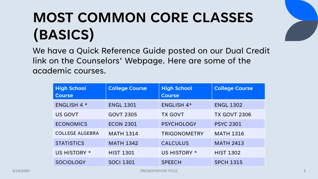 most common core classes basics we have a quick