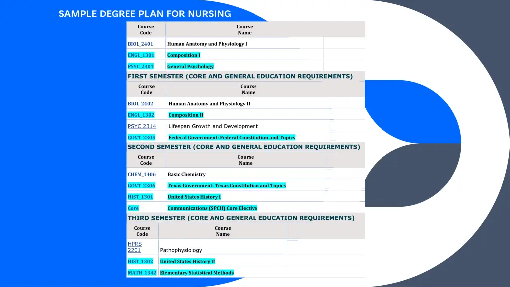 sample degree plan for nursing
