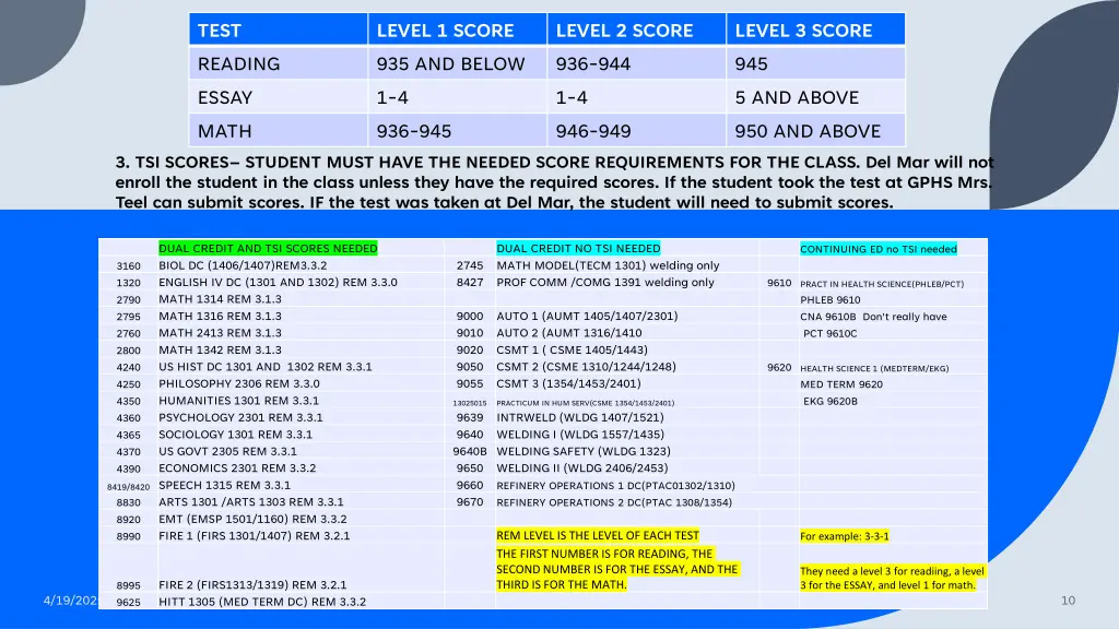 test reading essay math