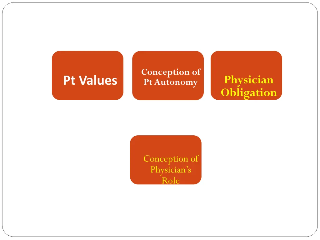 conception of pt autonomy