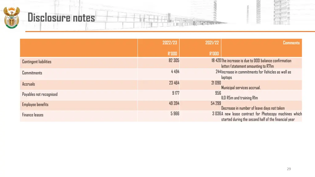 disclosure notes