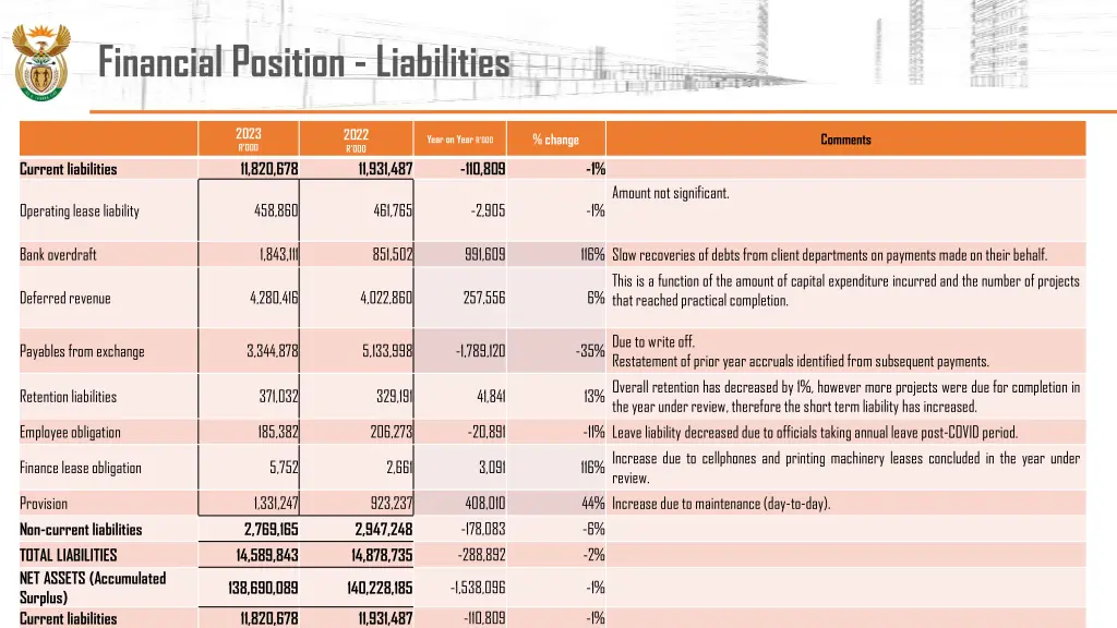 financial position liabilities