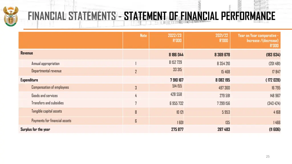 financial statements statement of financial