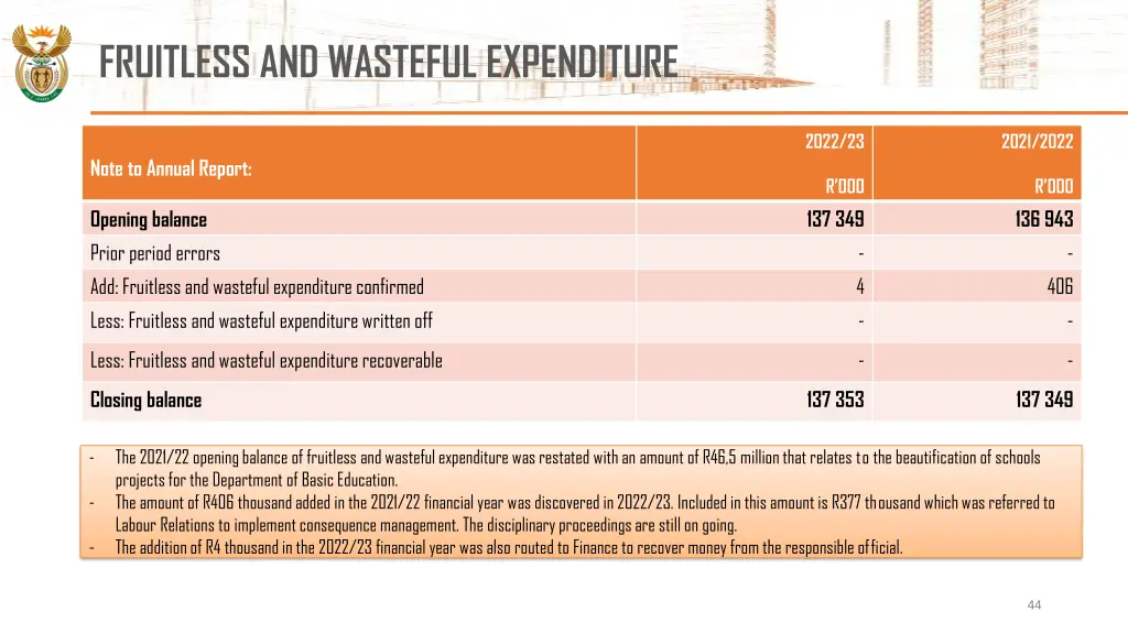 fruitless and wasteful expenditure 1