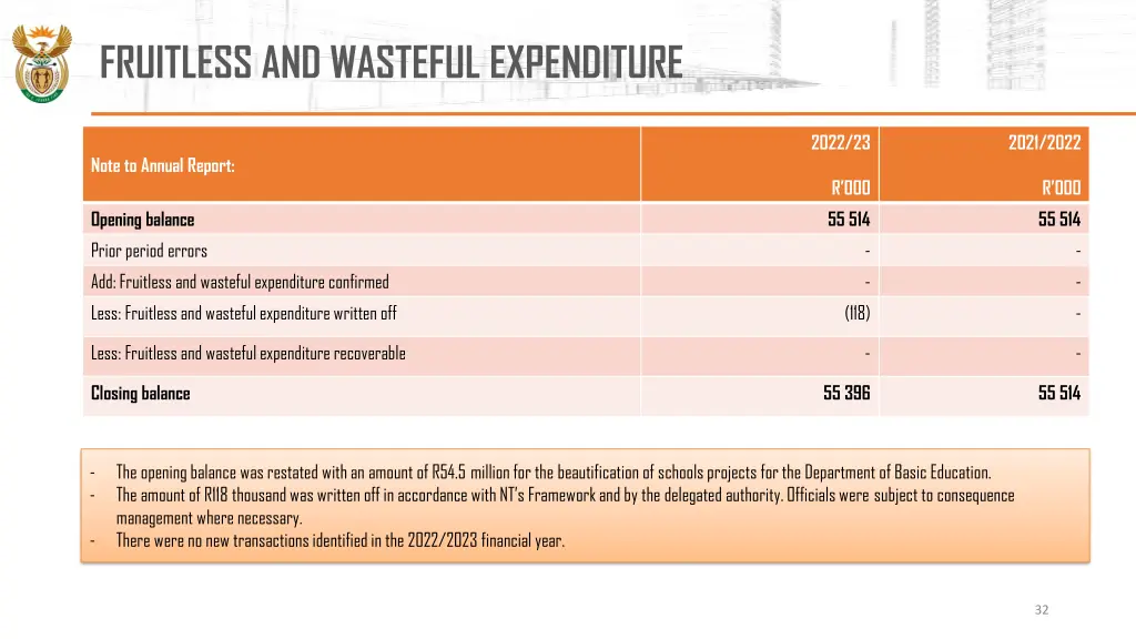 fruitless and wasteful expenditure