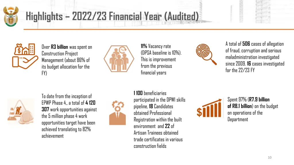 highlights 2022 23 financial year audited 1