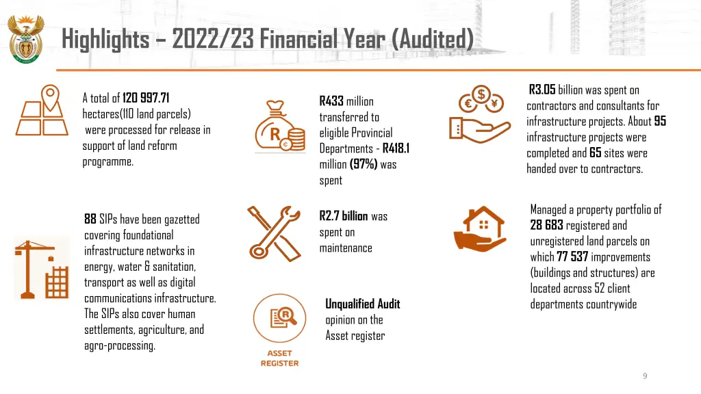 highlights 2022 23 financial year audited