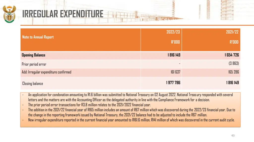 irregular expenditure 1