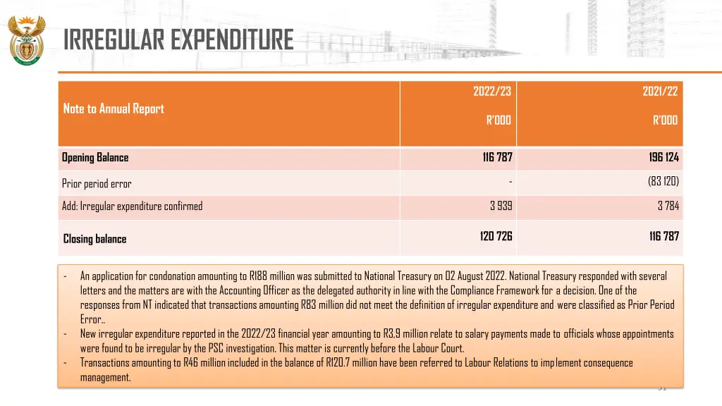 irregular expenditure