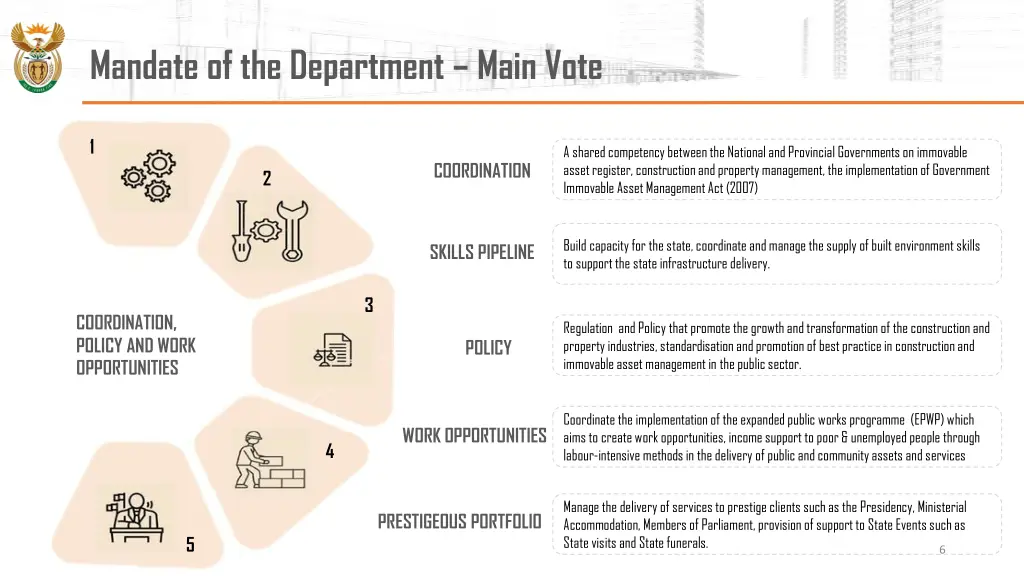 mandate of the department main vote