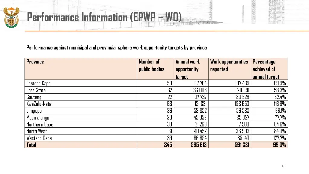 performance information epwp wo 1