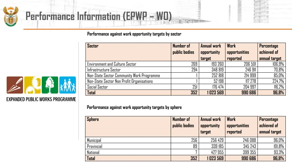 performance information epwp wo