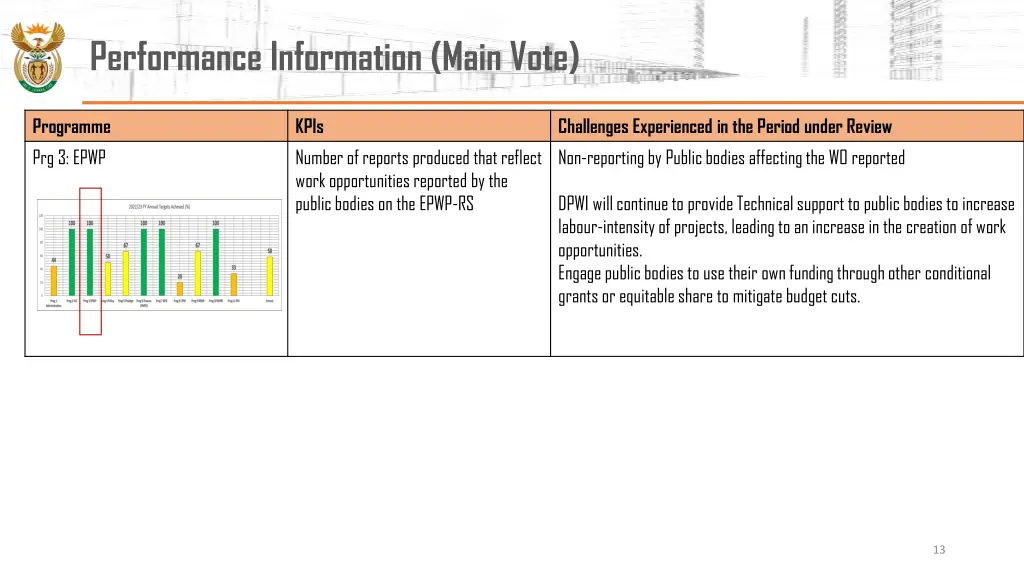 performance information main vote 1