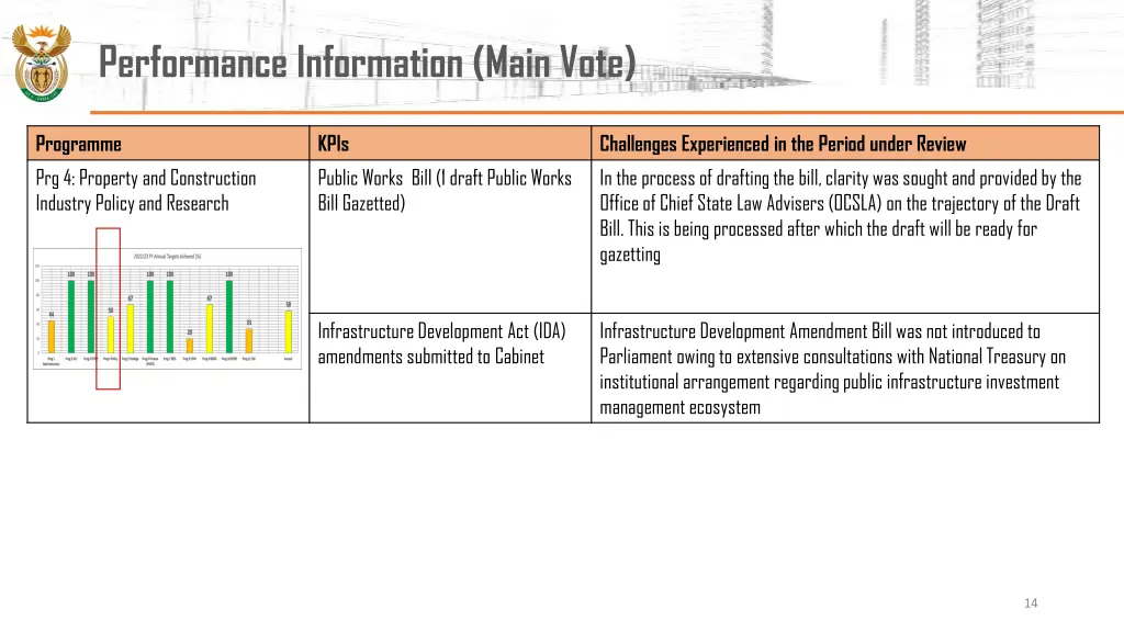 performance information main vote 2