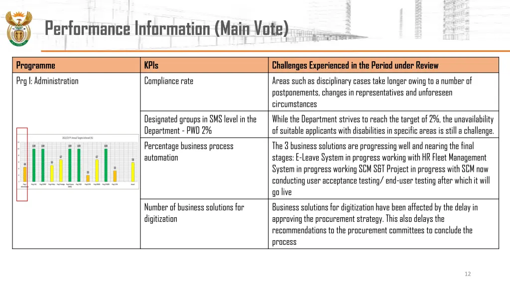 performance information main vote