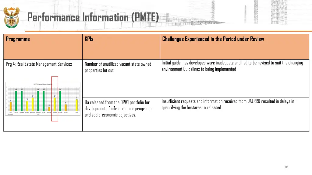 performance information pmte 1