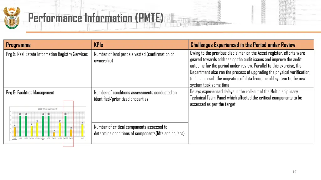 performance information pmte 2