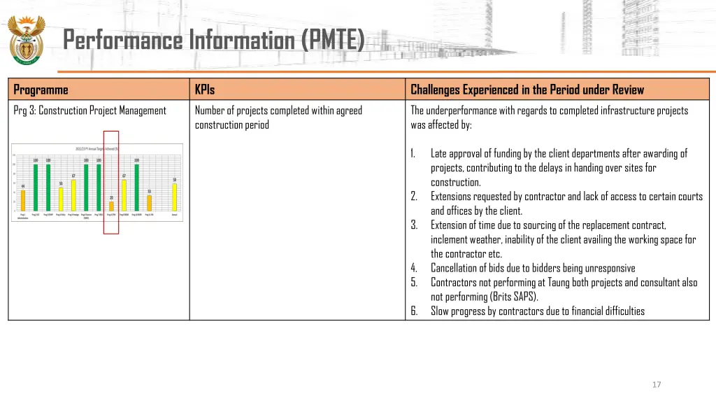 performance information pmte