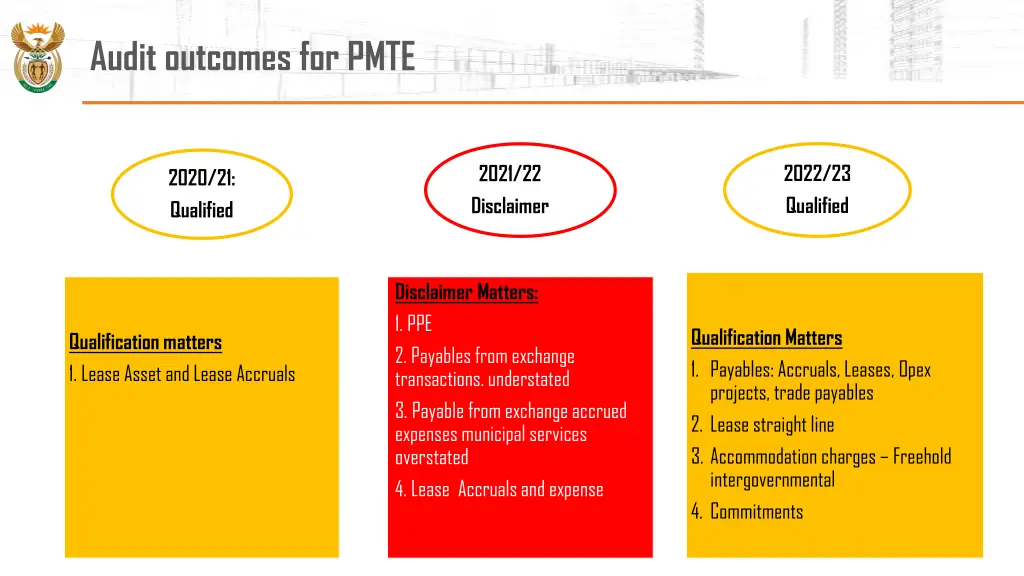 progress on audit outcomes pmte main vote audit