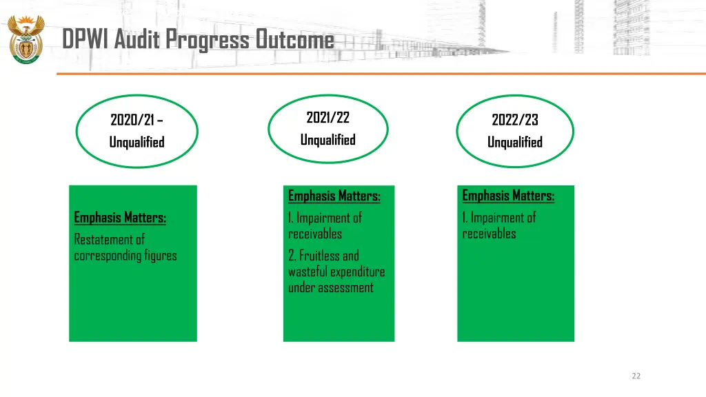 progress on audit outcomes pmte main vote dpwi