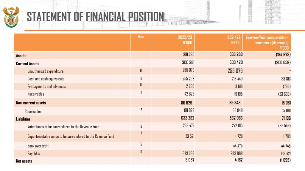 statement of financial position