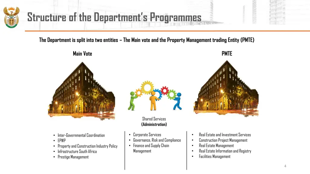 structure of the department s programmes