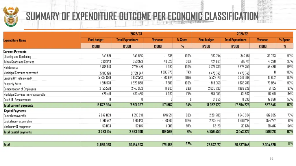 summary of expenditure outcome per economic