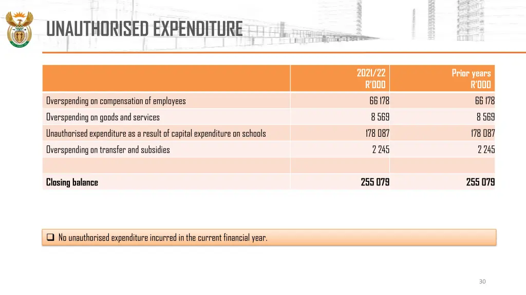 unauthorised expenditure