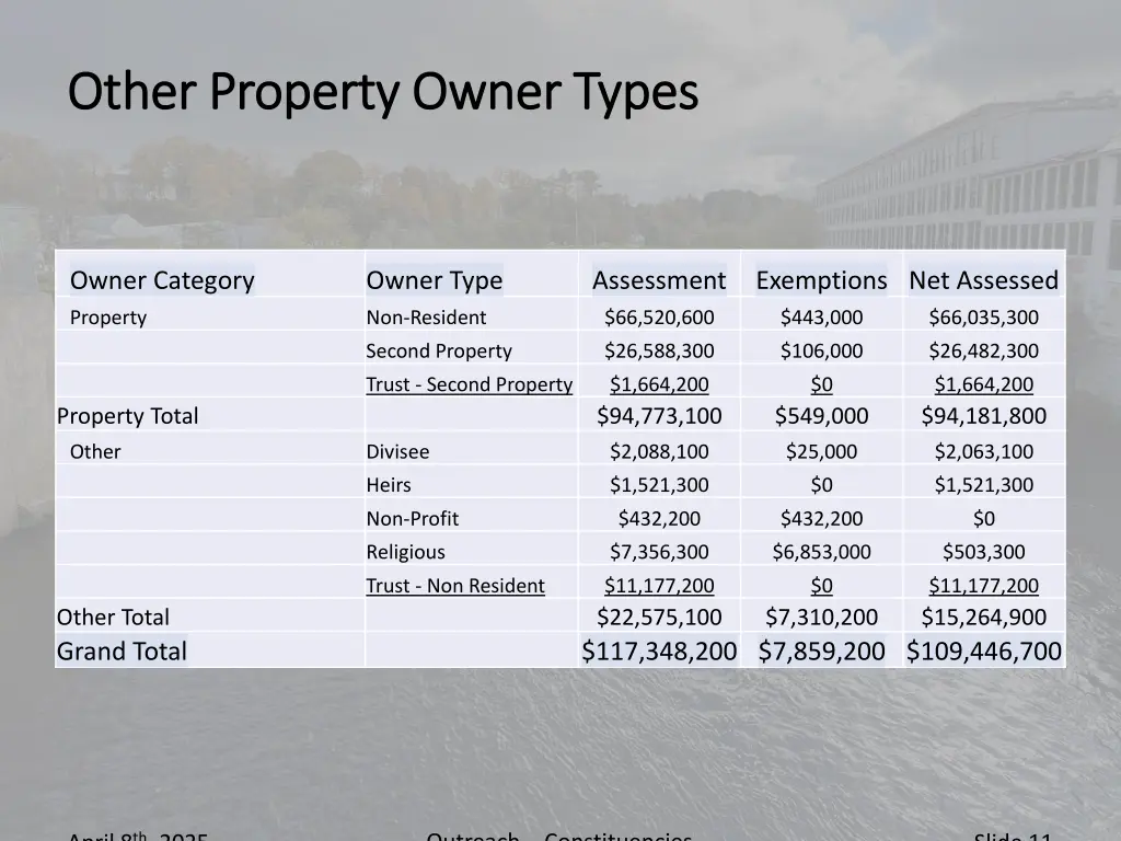 other property owner types other property owner