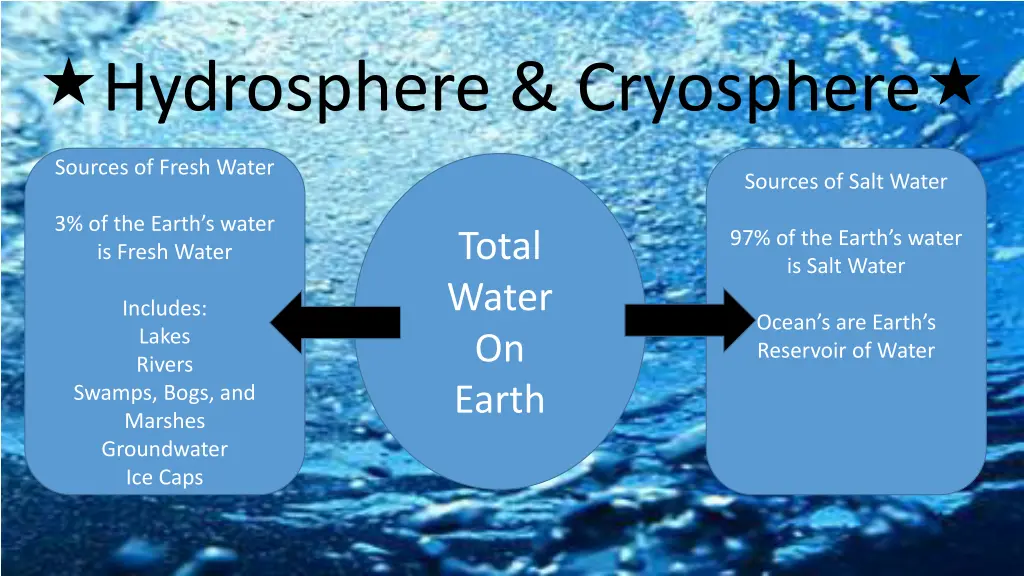 hydrosphere cryosphere 2
