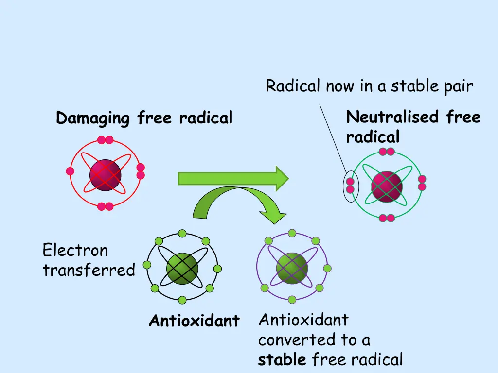 radical now in a stable pair