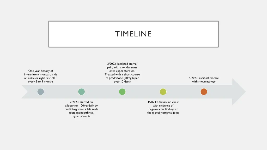 timeline